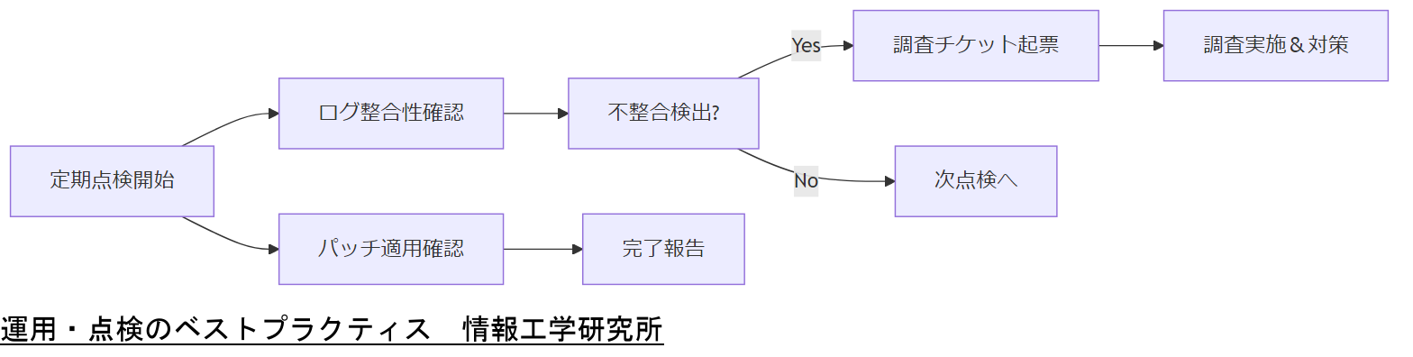ALT: 運用・点検のベストプラクティス