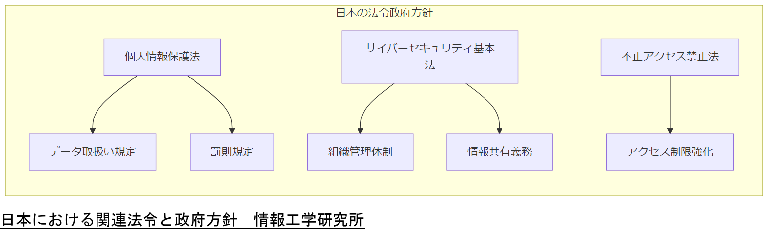 ALT: 日本における関連法令と政府方針