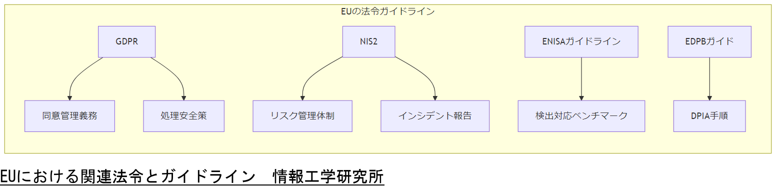 ALT: EUにおける関連法令とガイドライン