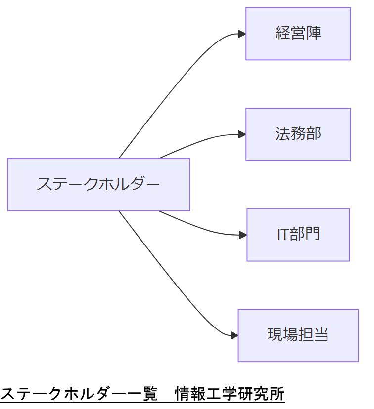 ALT: ステークホルダー一覧