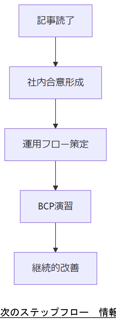 ALT: 次のステップフロー