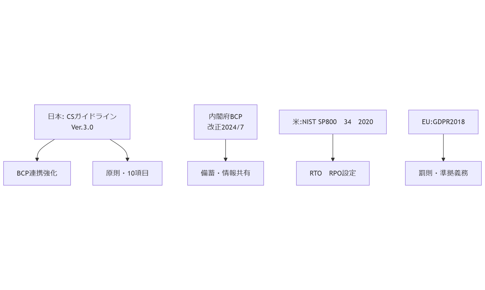 ALT: 各国ガイドラインと主な改定ポイント