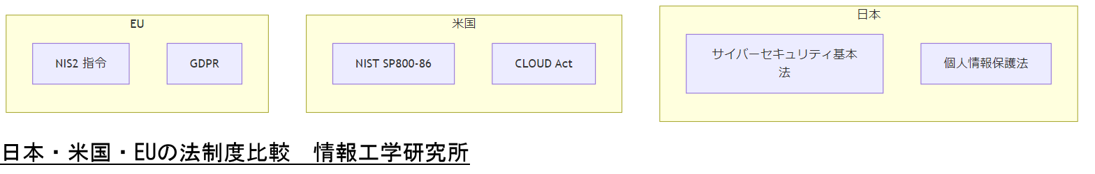 ALT: 日本・米国・EUの法制度比較