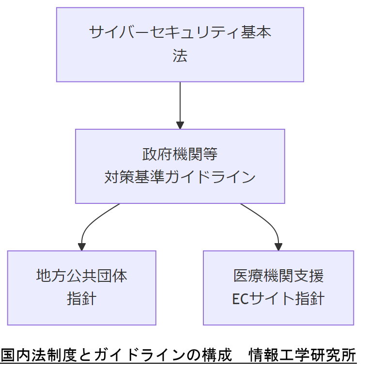 ALT: 国内法制度とガイドラインの構成
