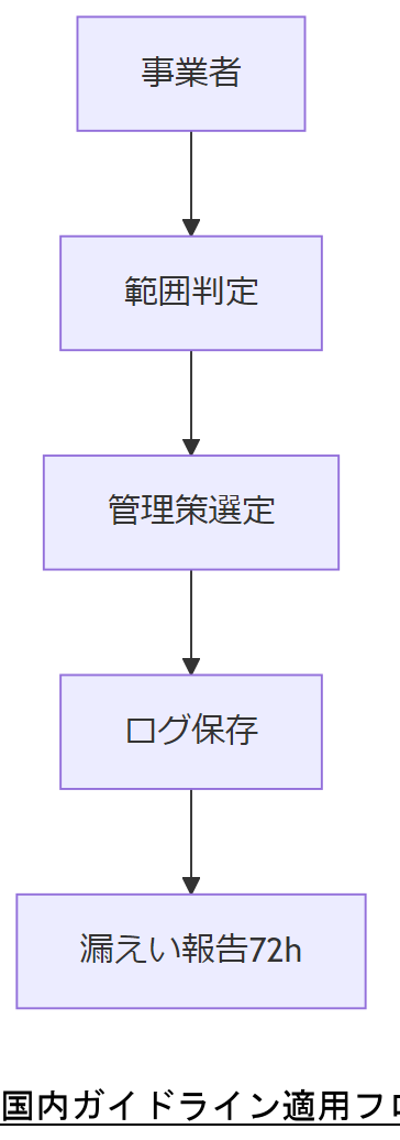 ALT: 国内ガイドライン適用フロー