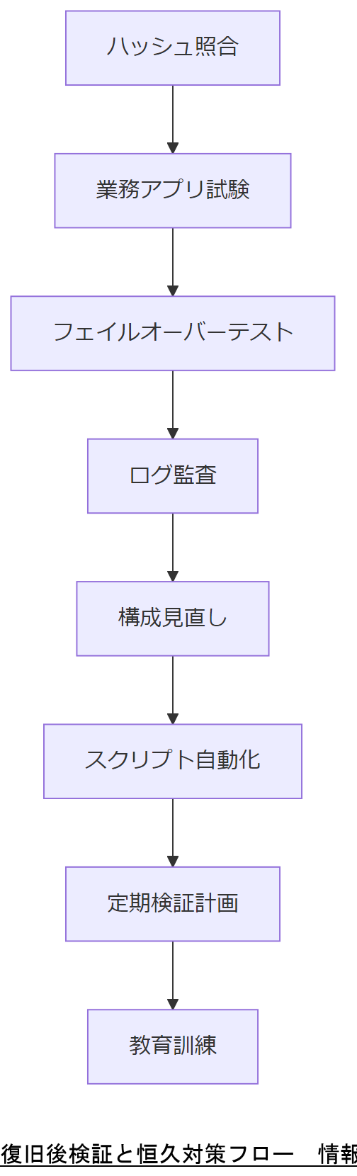 ALT: 人材育成ロードマップと体制構築