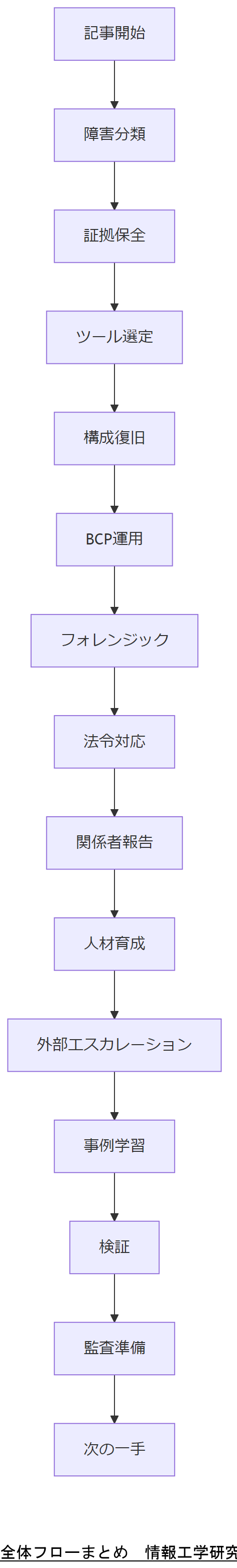 ALT: 全体フローまとめ