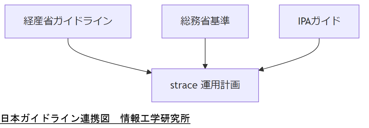 ALT: 日本ガイドライン連携図