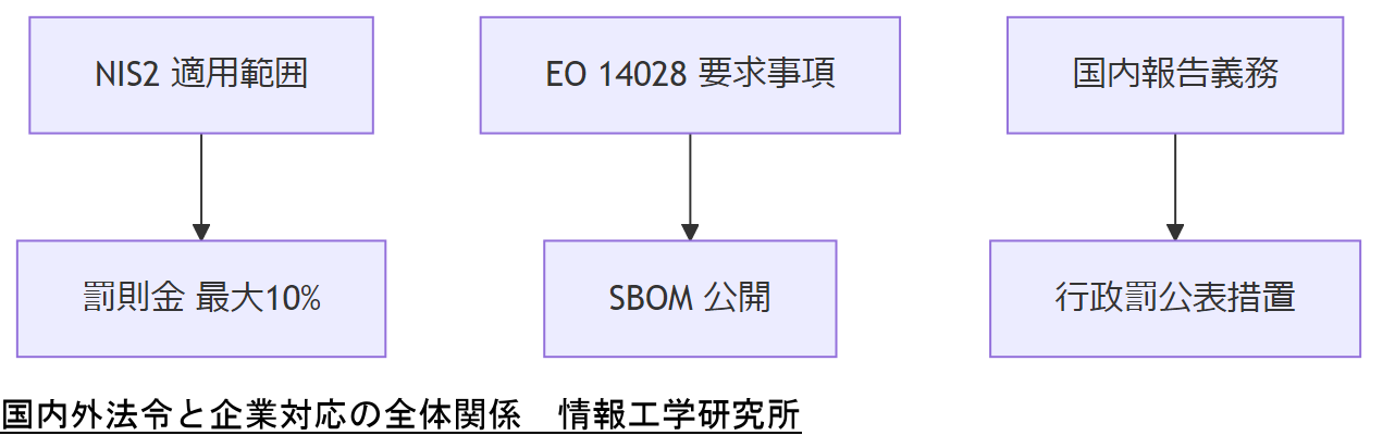 ALT: 国内外法令と企業対応の全体関係