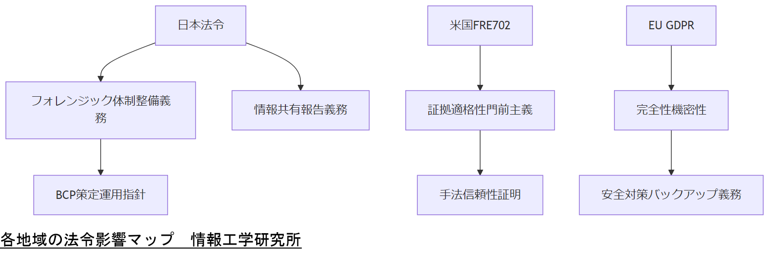ALT: 各地域の法令影響マップ