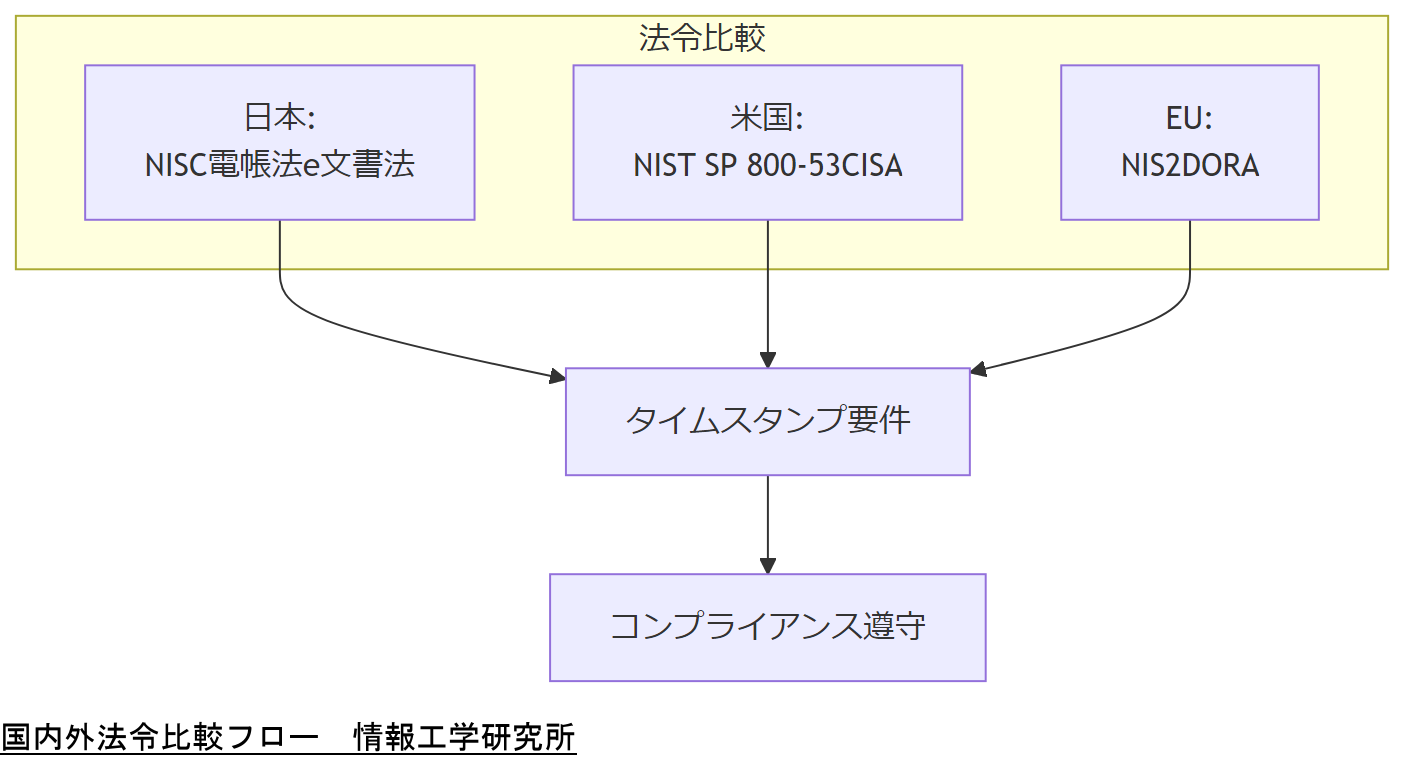 ALT: 国内外法令比較フロー
