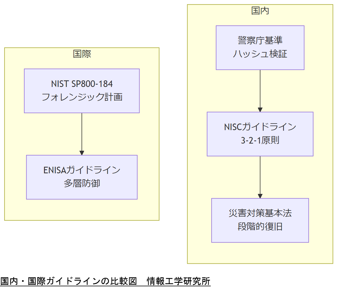 ALT: 国内・国際ガイドラインの比較図