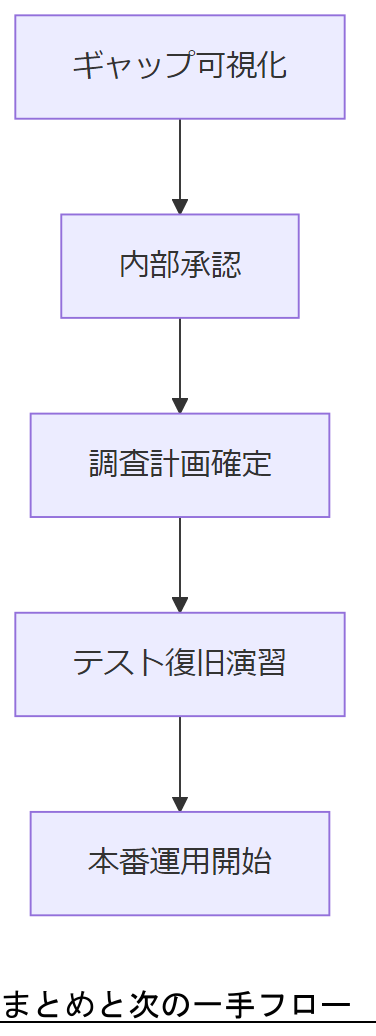 ALT: まとめと次の一手フロー