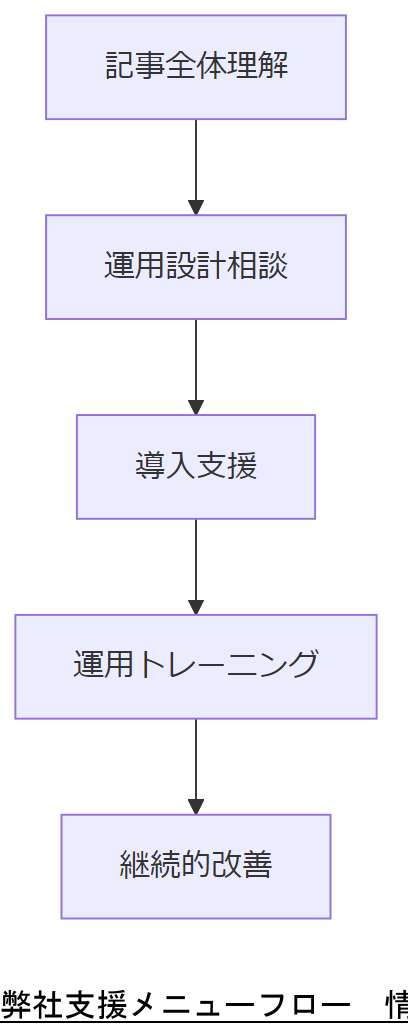 ALT: 弊社支援メニューフロー