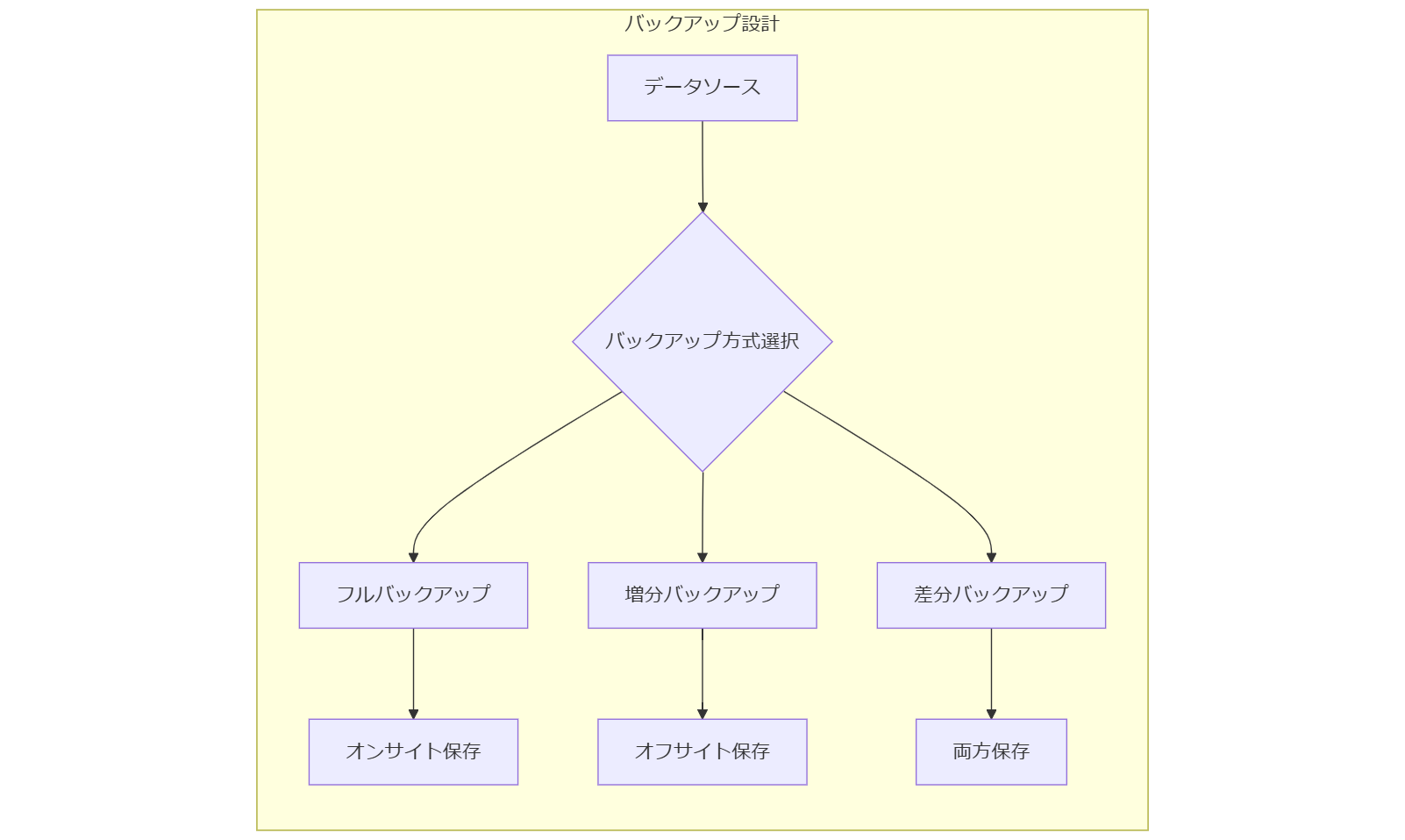 ALT: まとめと行動喚起フロー