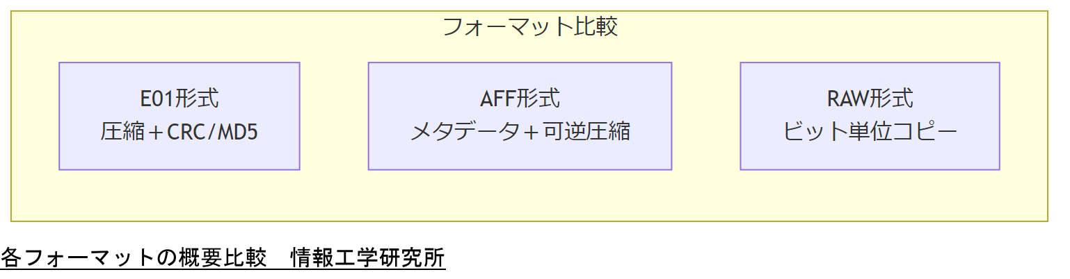 ALT: 各フォーマットの概要比較