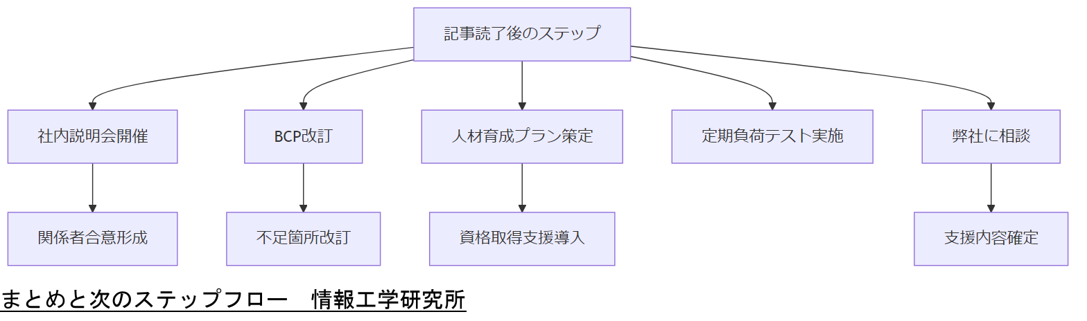ALT: まとめと次のステップフロー