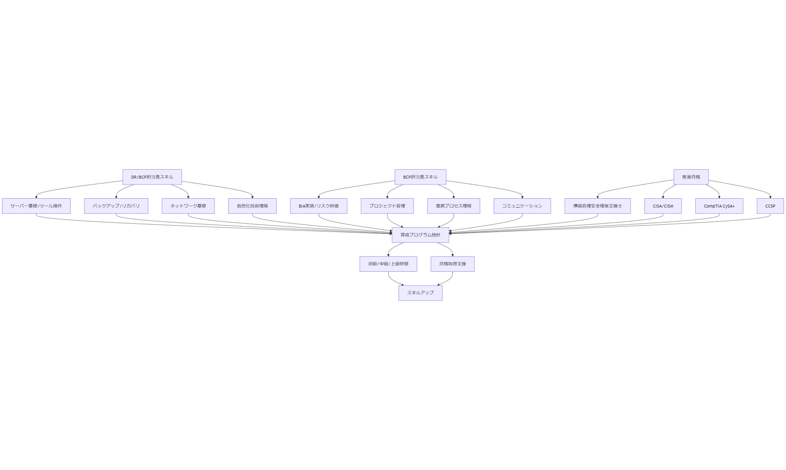 ALT: 人材育成・資格取得ガイド