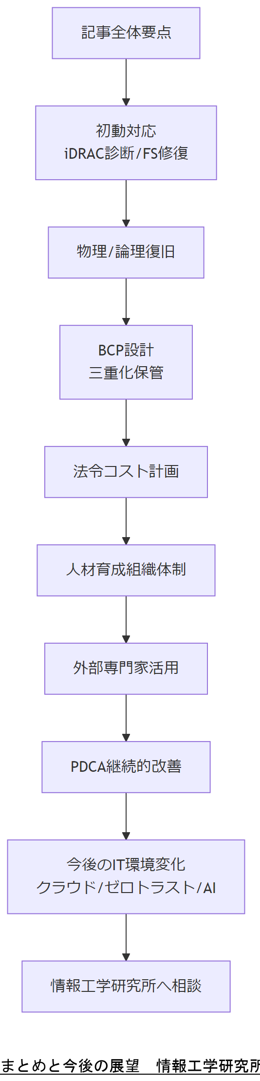 ALT: まとめと今後の展望