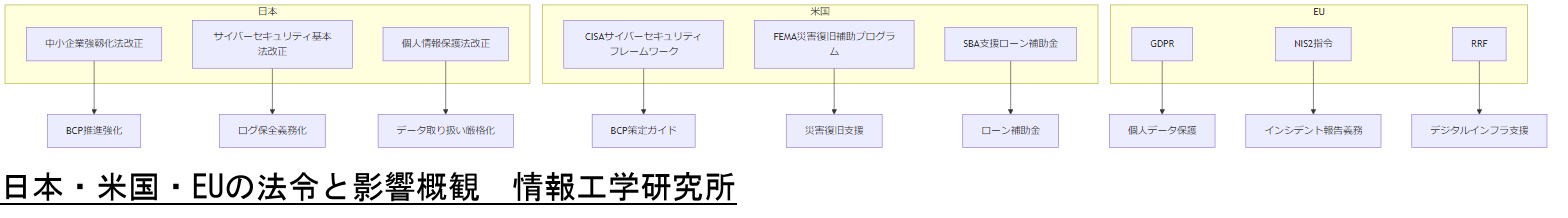 ALT: 日本・米国・EUの法令と影響概観
