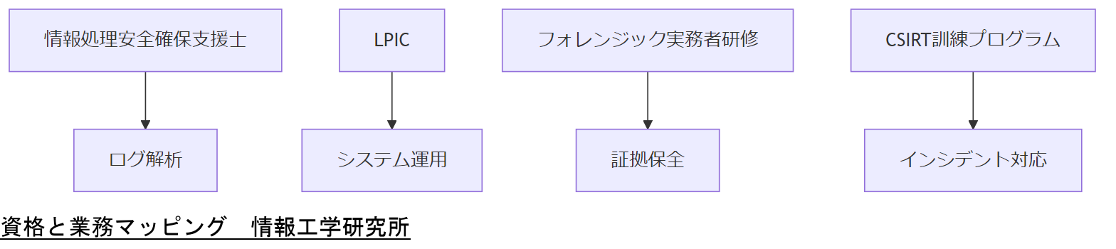 ALT: 資格と業務マッピング