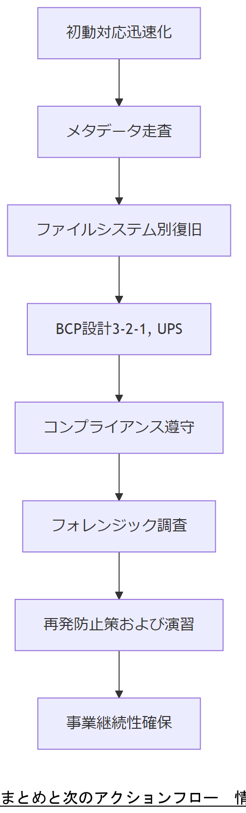 ALT: まとめと次のアクションフロー