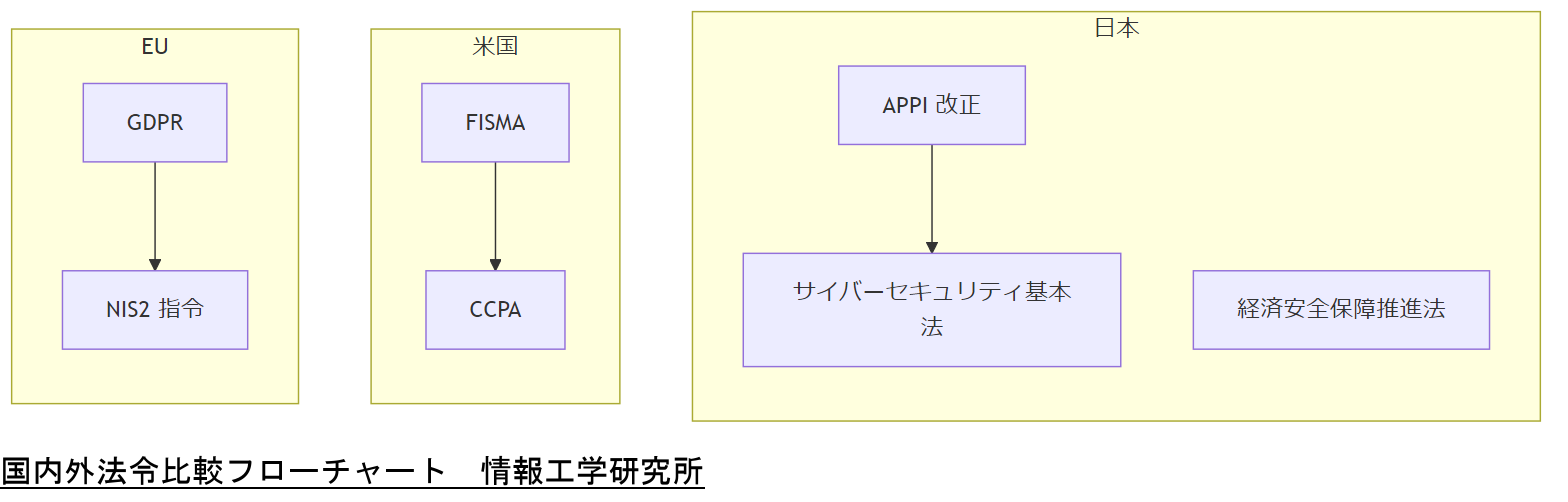 ALT: 国内外法令比較フローチャート