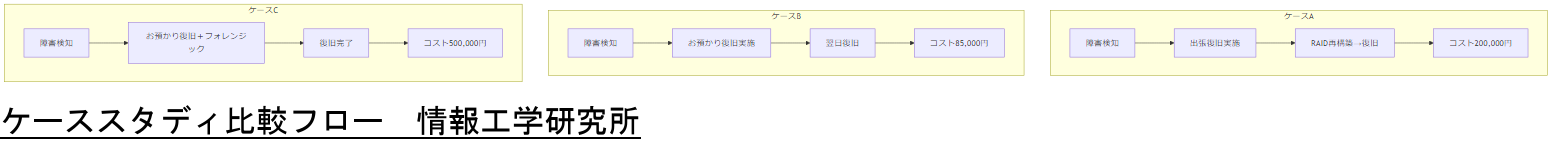 ALT: ケーススタディ比較フロー