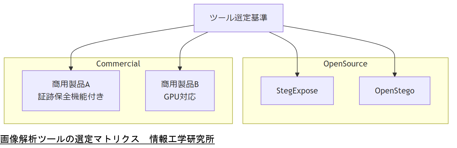 ALT: 画像解析ツールの選定マトリクス