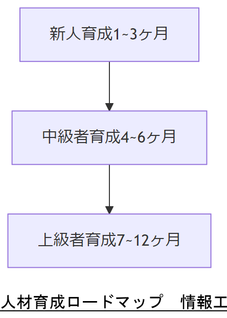 ALT: 人材育成ロードマップ