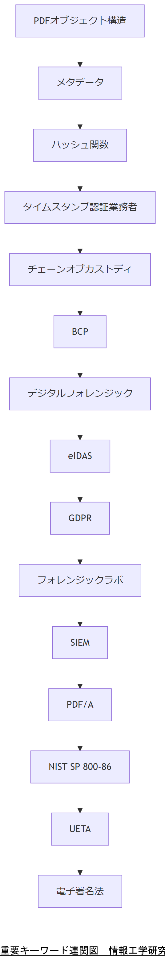 ALT: 重要キーワード連関図