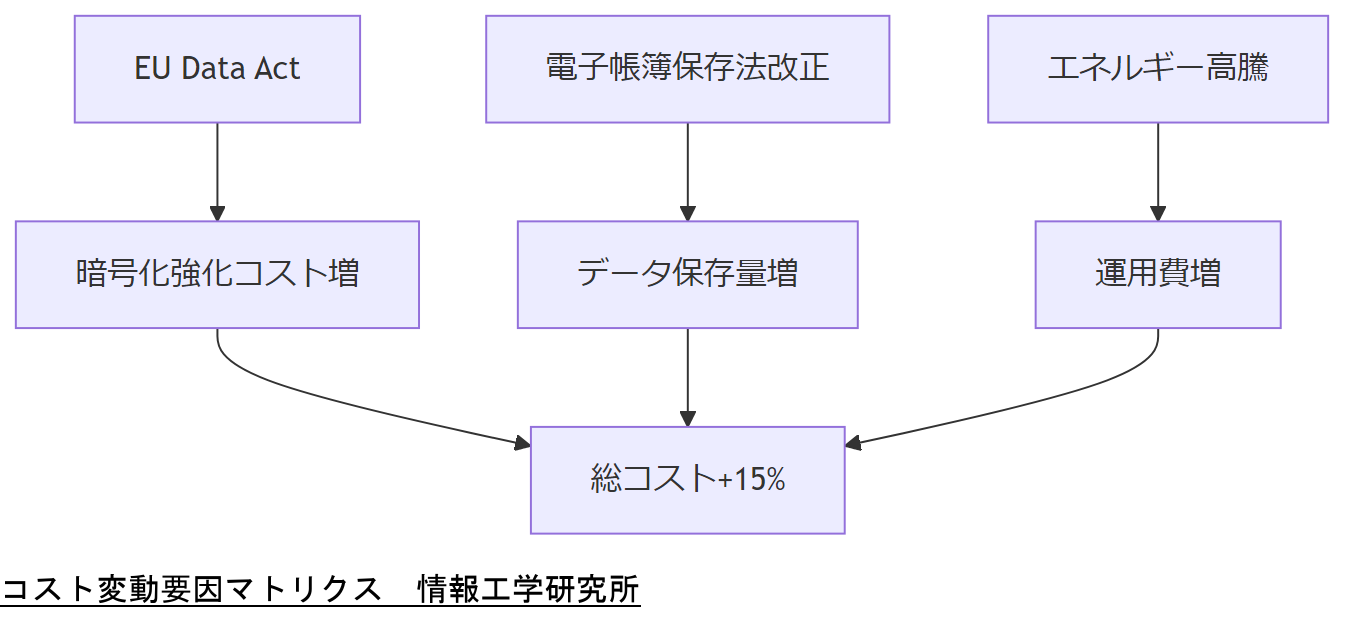 ALT: コスト変動要因マトリクス