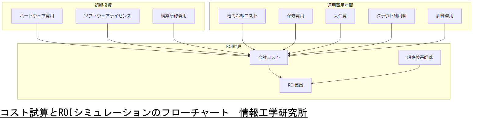 ALT: 人材育成ロードマップと資格取得のフローチャート