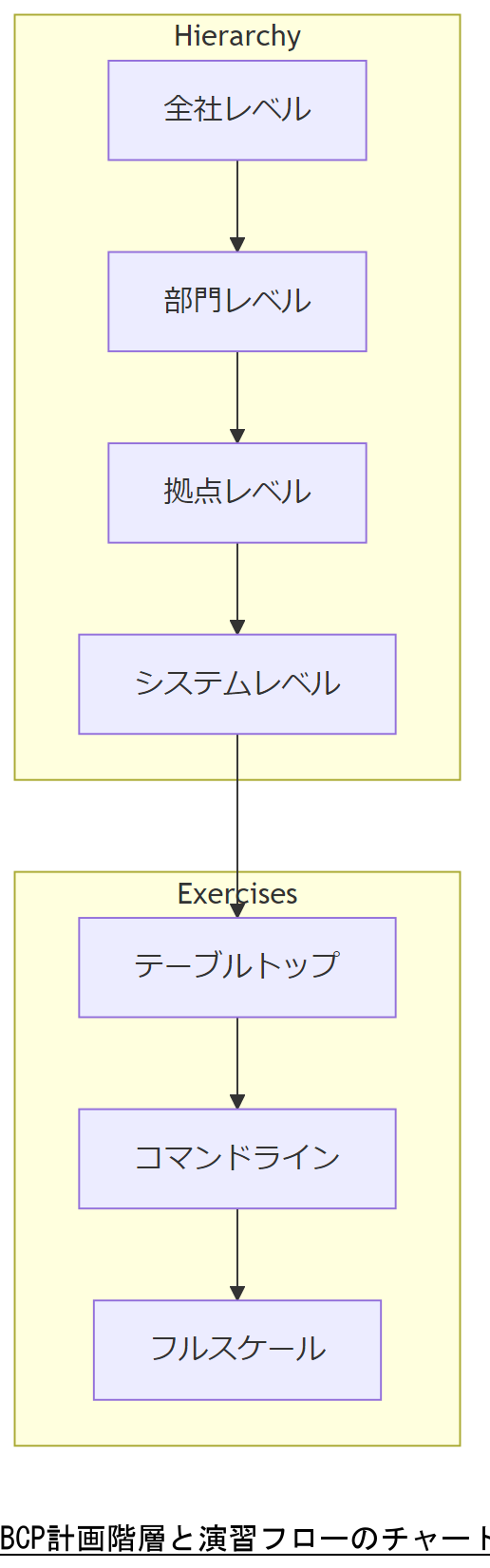 ALT: セキュリティ担当者スキルマップのフローチャート