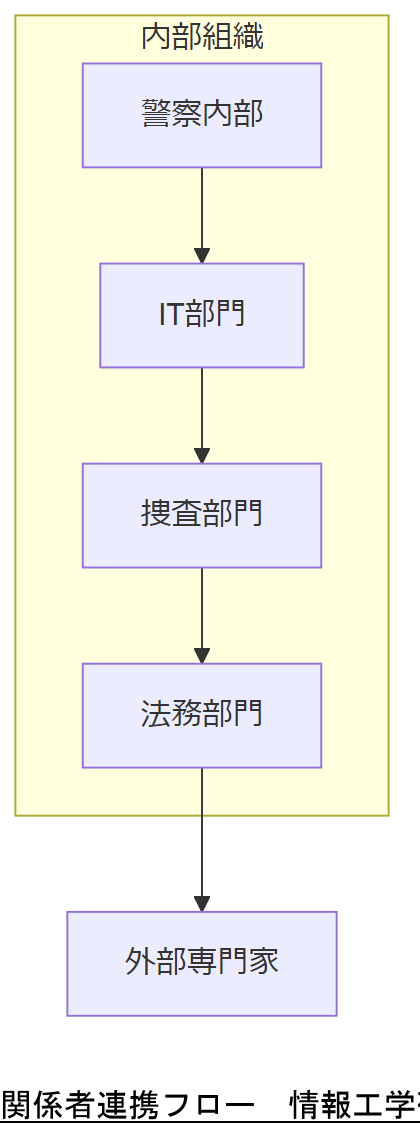 ALT: 関係者連携フロー