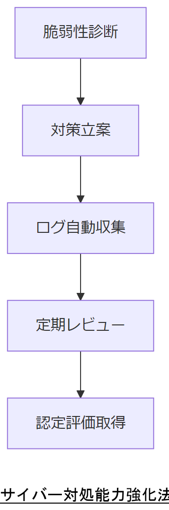 ALT: サイバー対処能力強化法に基づく運用フロー