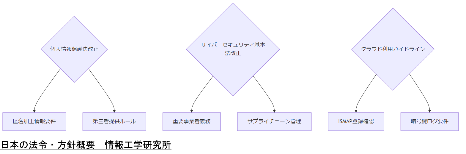 ALT: 日本の法令・方針概要
