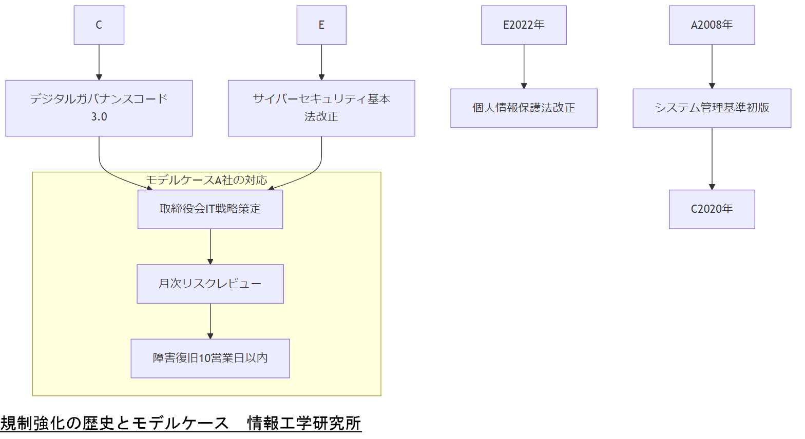 ALT: 規制強化の歴史とモデルケース
