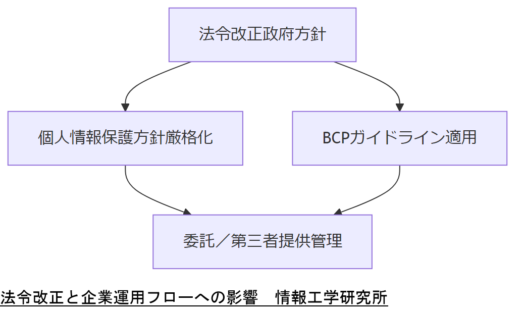 ALT: 法令改正と企業運用フローへの影響