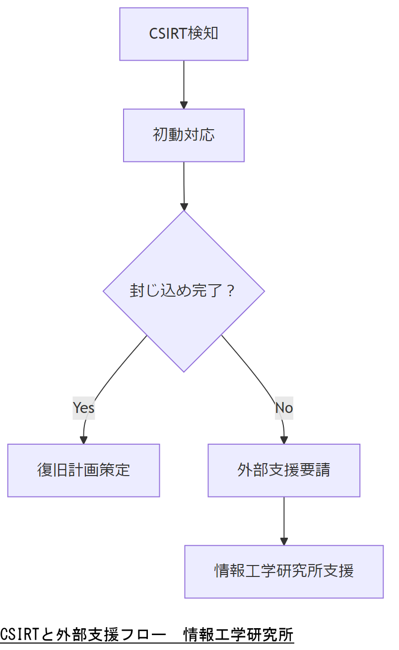 ALT: 法令要件整理フローチャート