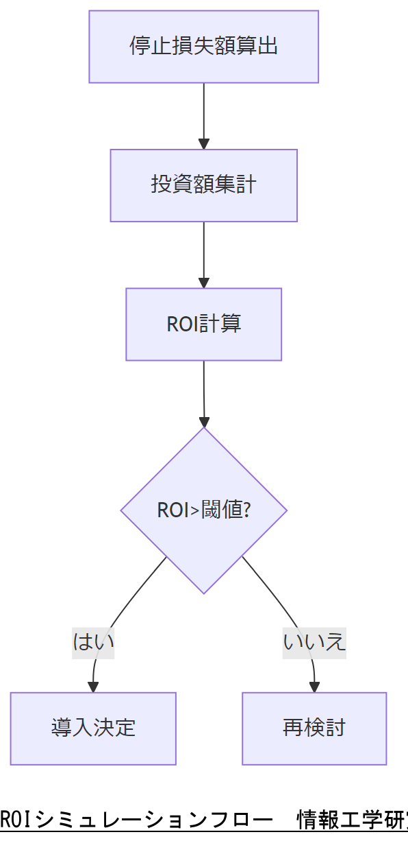 ALT: コンプライアンスログフロー