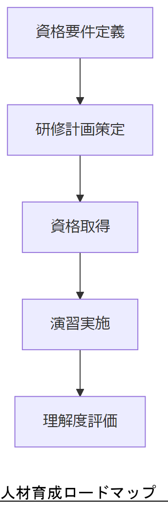 ALT: 人材育成ロードマップ