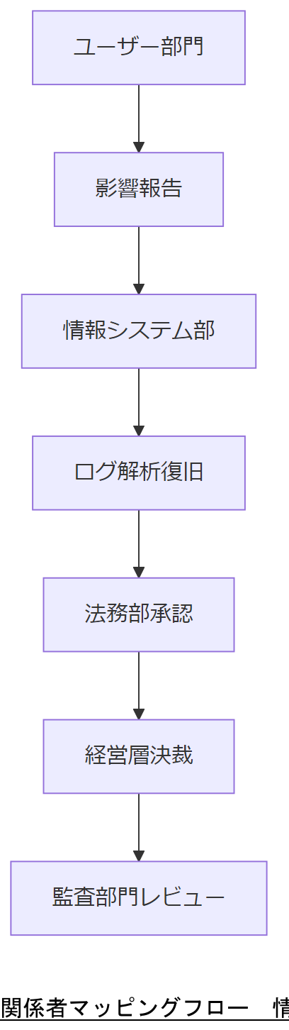 ALT: 関係者マッピングフロー