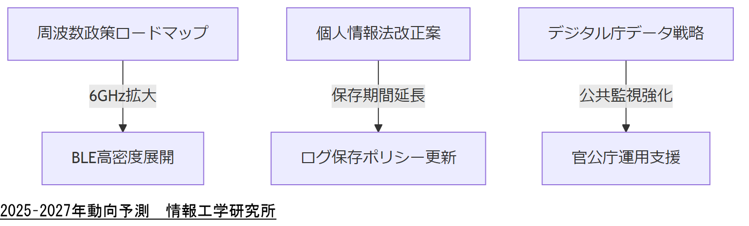 ALT: コスト算出フロー