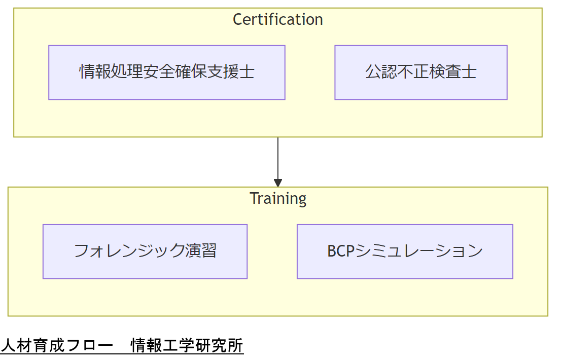 ALT: 人材育成フロー