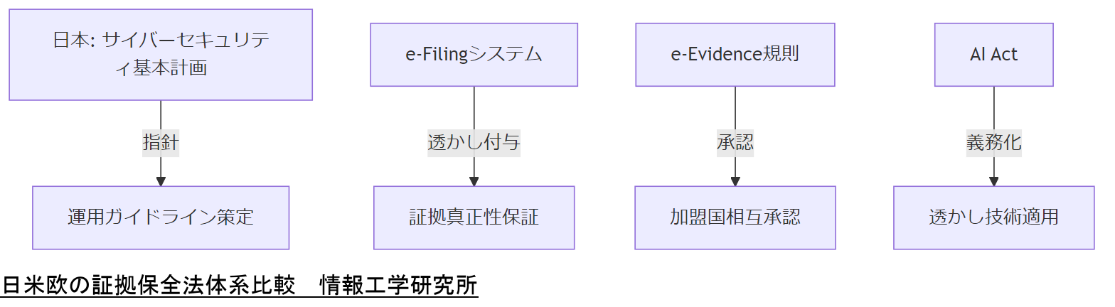 ALT: 日米欧の証拠保全法体系比較