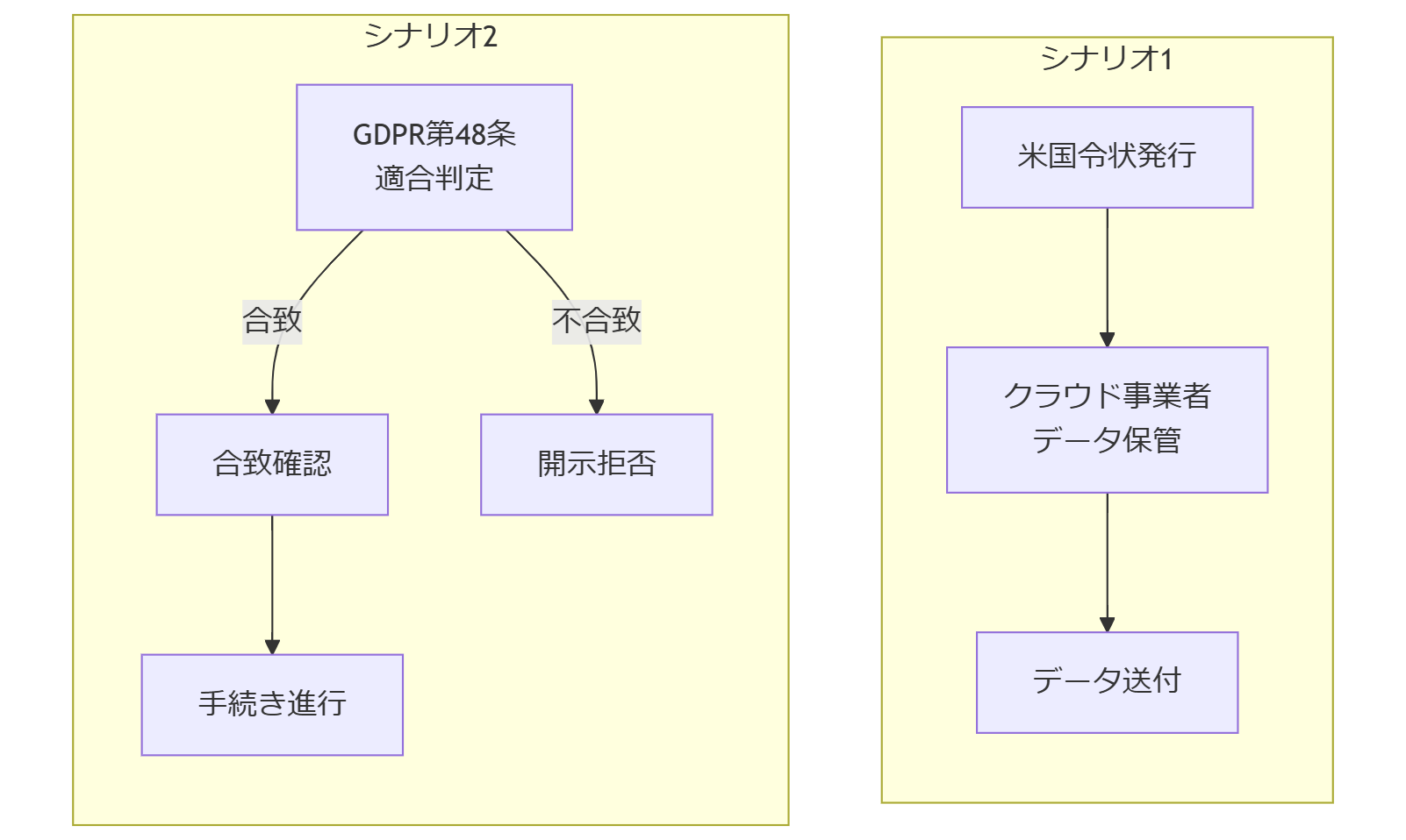 ALT: 日本企業影響シナリオ
