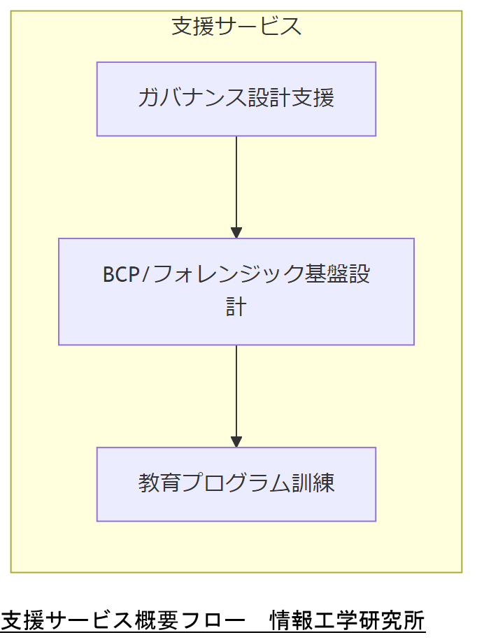 ALT: 支援サービス概要フロー