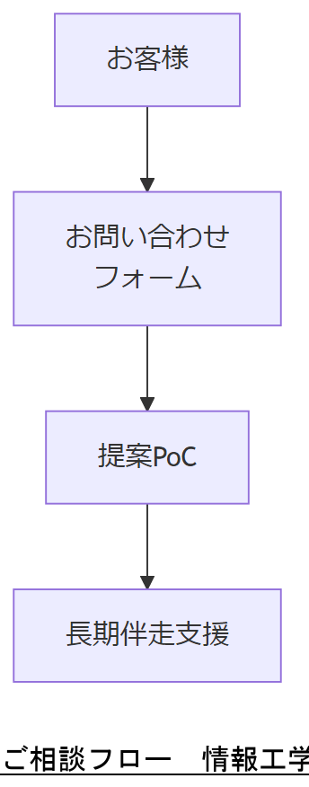 ALT: ご相談フロー