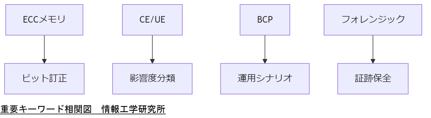 ALT: 重要キーワード相関図